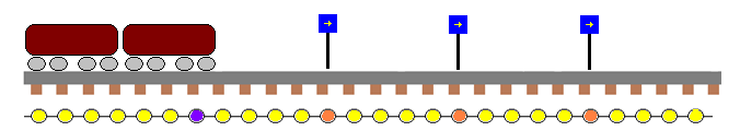 5.2 INNHENTING AV INFORMASJON ErtmsSystem vedlikeholder et ErtmsPunktSet.