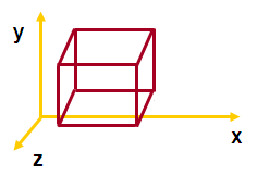 2.2 3D-VERDENEN 3d-verdenen er et begrep det jevnlig refereres til i teksten. 3d-verdenen er et koordinatsystem med 3 akser, 3 dimensjoner.