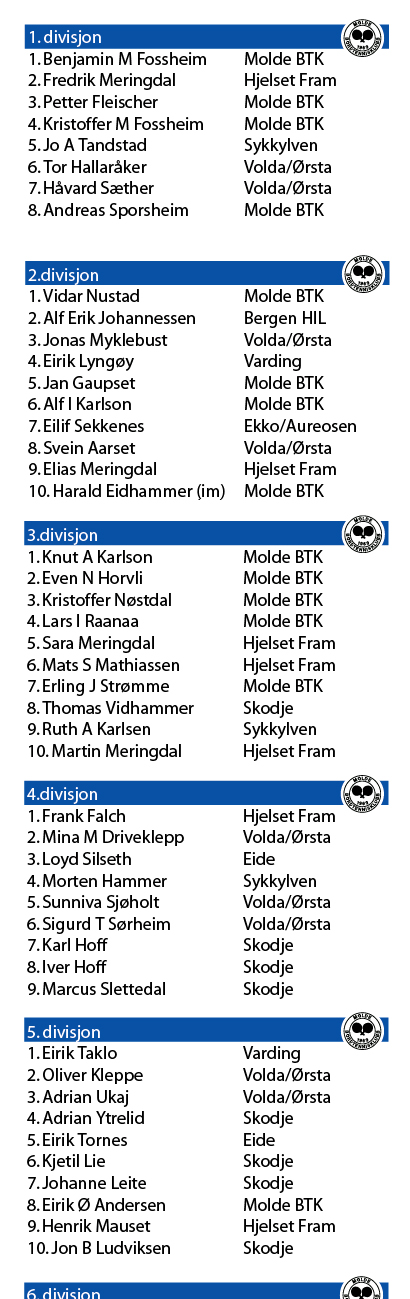 Nyheter fra 2012 2. serierunde divisjonsspill 28.
