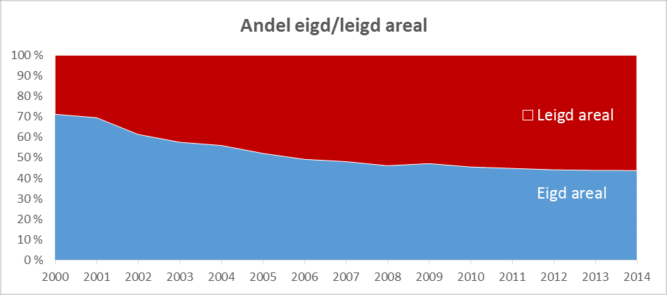 Det blir færre føretak med mjølkekyr. Søknader om produksjonstilskot per 1. januar.