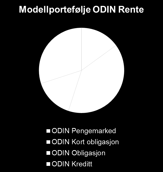 ODIN