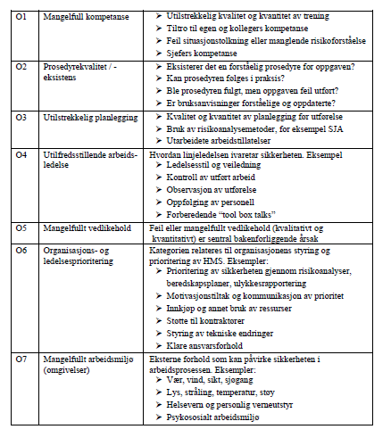 Årsaksanalyse av løftehendelser