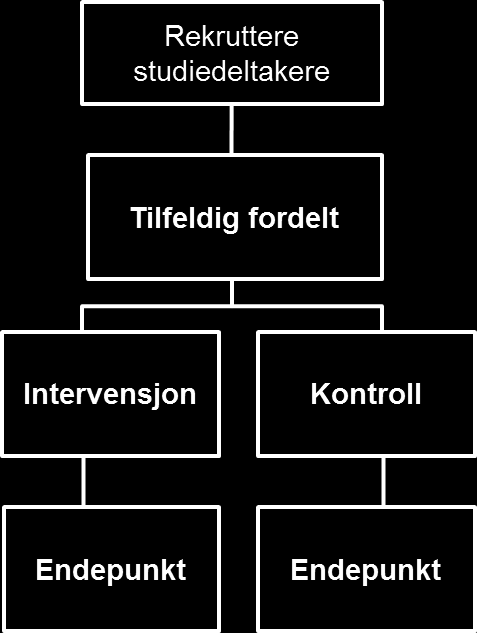 Tromsøundersøkelsen - fra observasjon til intervensjon Øker kokekaffe kolesterol i blodet? Reduserer omega-3 tilskudd blodtrykk og blodfettstoffer? Kan B-vitamin beskytte mot hjerteinfarkt?