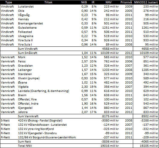 Vedlegg Scenario 4b