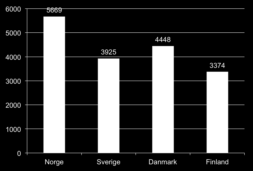 Helseutgifter pr