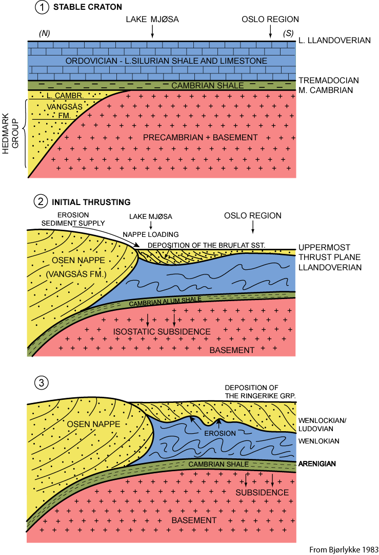 Fig 5 Simplified reconstruction of the tectonic