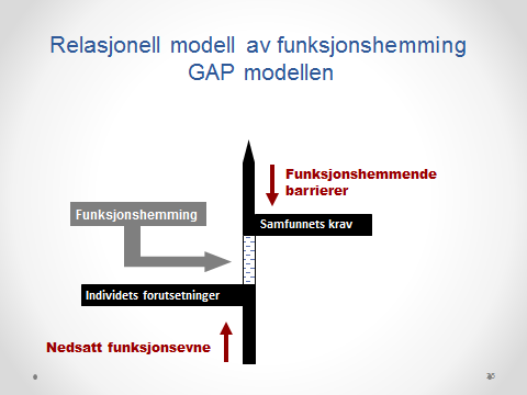 Prosessen fordrer utvikling av personens livsmål, holdninger og atferd slik at disse samsvarer med personens muligheter og begrensninger.