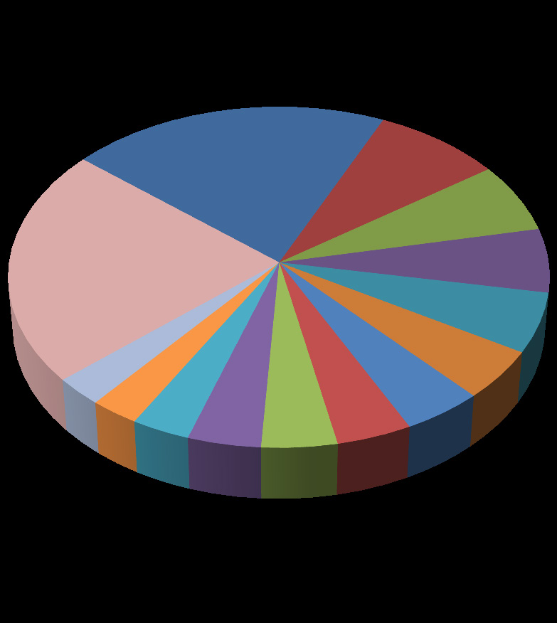 6 Årsak til kontakt med ombudet Diagrammet under viser et utvalg av årsaker til at ombudet er blitt kontaktet i 2013.