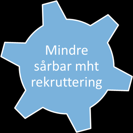 Mer kostnadseffektivt Mindre