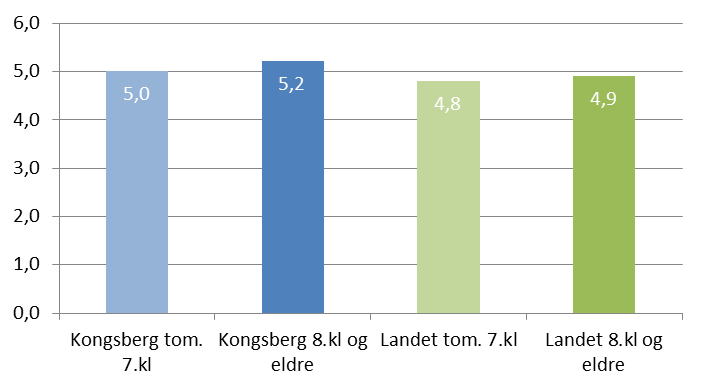 Informasjon Kongsberg Landet Tom. 7.kl 8.