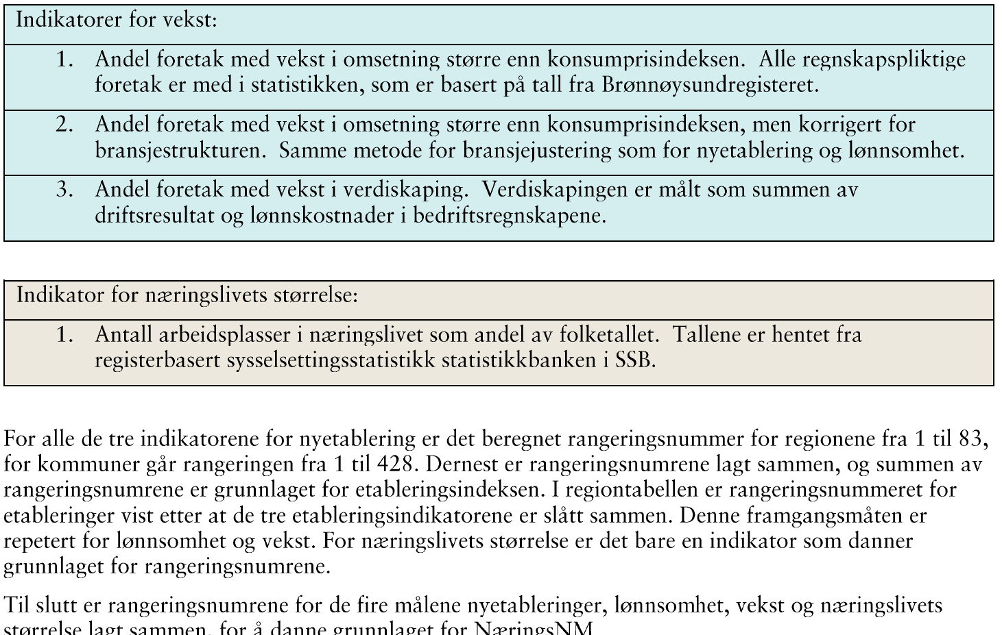 Definisjon av de indikatorene som er benyttet framgår av neste side. 8.