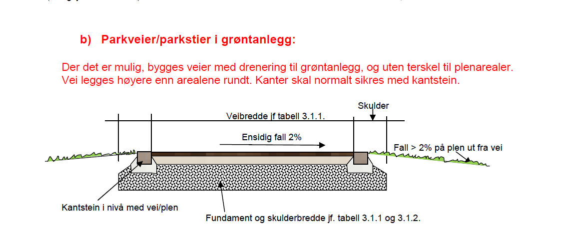 Eksempel på detalj: Nye løsning