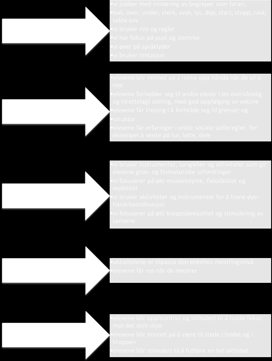 Mål for musikkterapi i grunnskolen