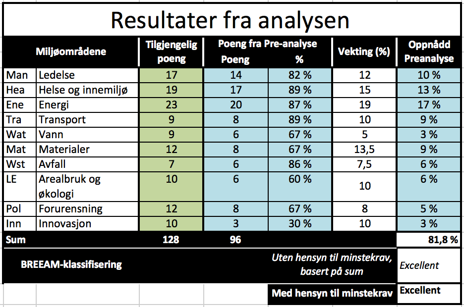 "Scenario 2", med bare 3,8 % buffer betyr det at MHGK ikke kunne mistet mange emner før det ikke nådde kvalifiseringskravet.