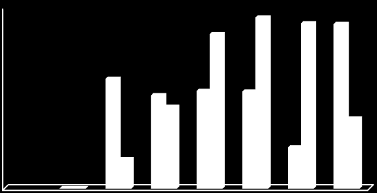 antall fisk per 1 m2 26 27 28 29 21 211 212 213 26 27 28 29 21 211 212 213 ingen data ingen data ingen data ingen data antall fisk per 1 m2 Antall fisk ingen data antall fisk per 1 m2 Antall fisk