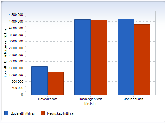 Resultatrapport -