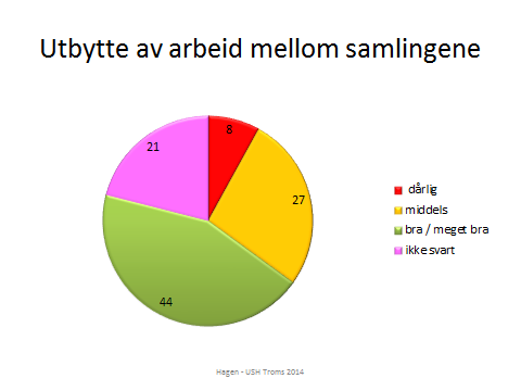 Tema pårørende engasjerte og ble også i hovedsak evaluert som meget bra. «Syntes det var veldig spennende og interessant at pårørende fortalt om sine opplevelser. Lærte masse av det.