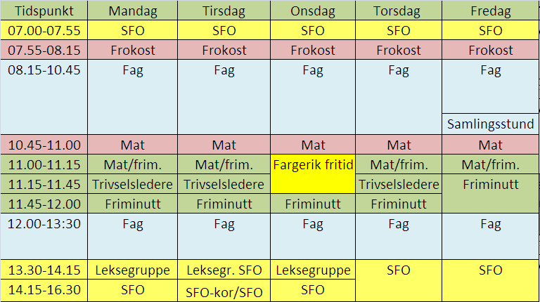 ORGANISERING AV