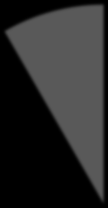 Årlig syklus for planlegging, budsjettering og rapportering 1.1.1 KOSTRA-rapportering 3.11.1 Utforme HMS-mål 3.11.2 Budsjettvedtak Desember Januar 1.2.1 KOSTRA-rapportering November Februar 3.10.