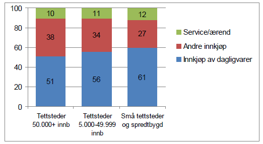 Vi har mye