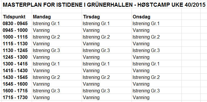 Husk at aktivitetsnivået vil være høyt så det er derfor viktig at den enkelte utøver er flink til å få i seg bra med mat og drikke. Pass også på hvile og godt med søvn hver kveld/natt for de små.