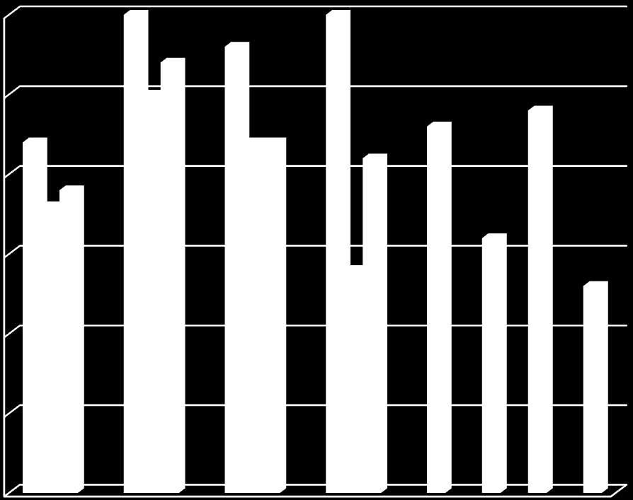 Sysselsetting og ledighet Registrert arbeidsledighet årsgjenomsnitt etter region 2009 2010 2011 2012 2013 Anslag 2014 Nord-Trøndelag 3 2,8 3 2,3 2,4 2,4 1723 Mosvik 2,5 2,2 1,4 1729 Inderøy 2,7 2,2