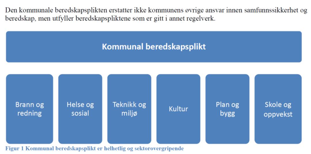 Kapittel V. Kommunal beredskapsplikt 14.