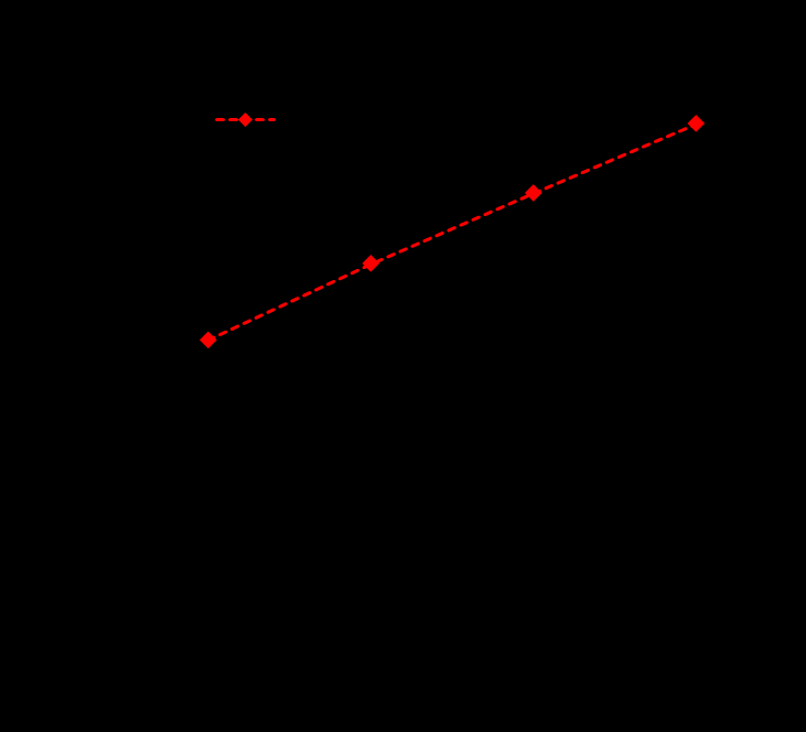 Brystkreft blant