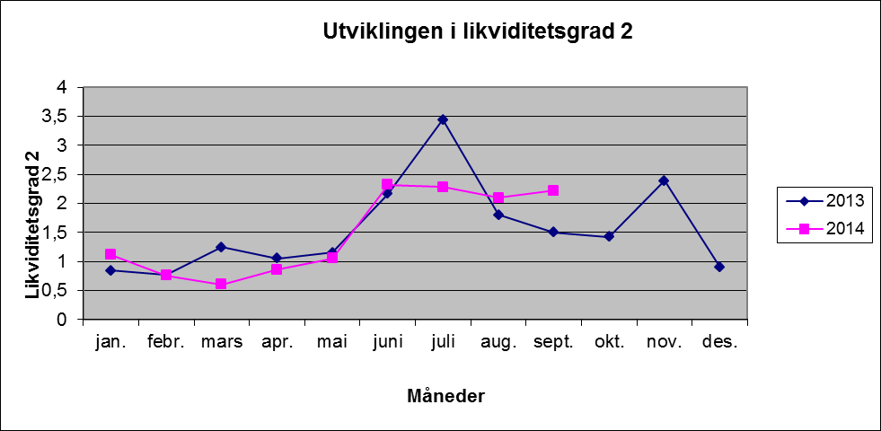 Sak 74/14 Planområde 1 Sentrale styringsorganer/politikk Tjenesteområde 3. kvartal 2014 Justert budsjett 2014 Vedtatt budsjett 2014 Avvik i kr Forbruk i prosent 3.