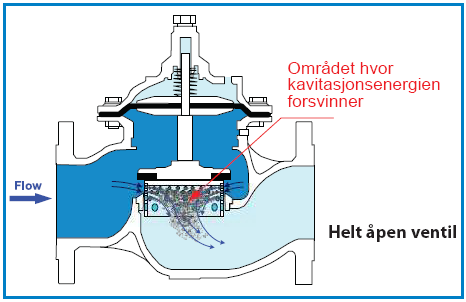 Kavitasjonssylinder