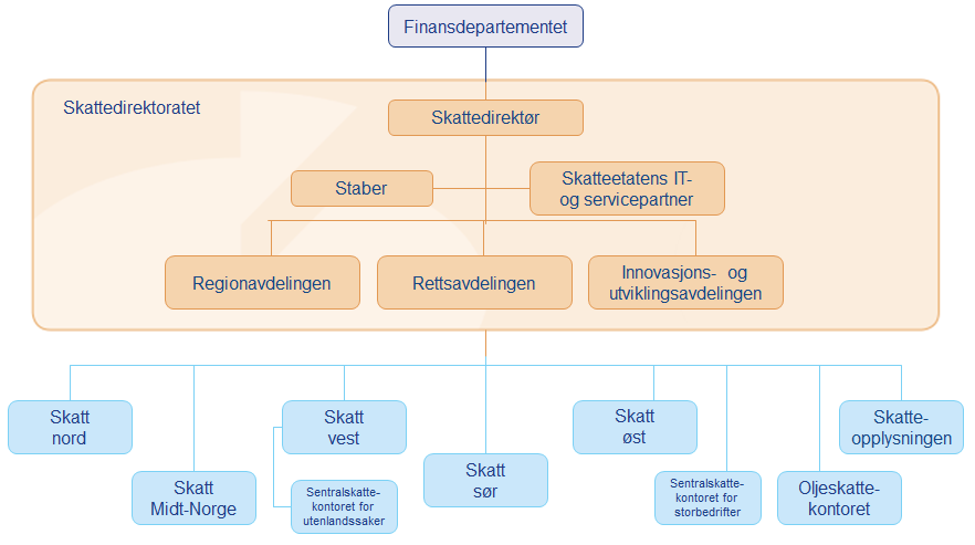 øker i omfang. Det samme gjelder antallet norske bedrifter og personlige skattytere med inntekter og formue i utlandet.