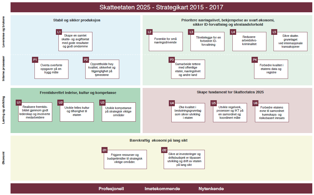 Figur 11: De tre strategiske periodene frem mot 2025 Første strategiperiode (2015-2017) handler om «konsolidering» og å holde risikoen for fall i produksjonen og fall i