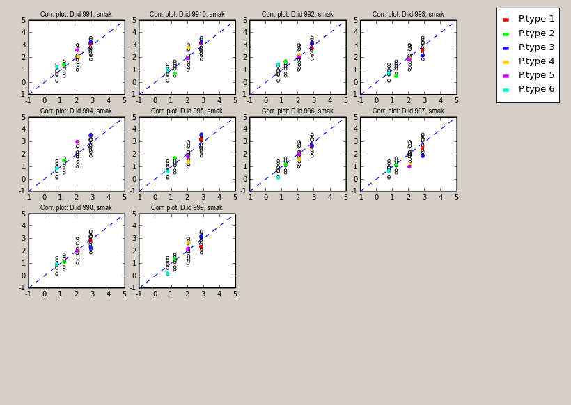 PanelCheck Correlation