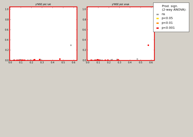 PanelCheck Eggskall plot