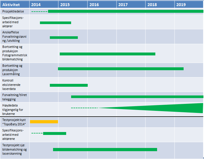 9 Framdrift i et eventuelt hovedprosjekt Prosjektet ser for seg et forløp hvor de respektive departementene i desember/januar gir innspill som støtter programmet.