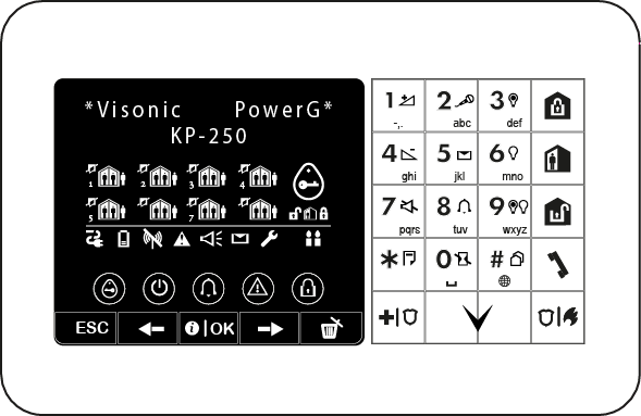 4. Systemstatus og indikasjoner Bemerk: Ikonene og tallene som vises på tastaturet ovenfor er kun veiledende.