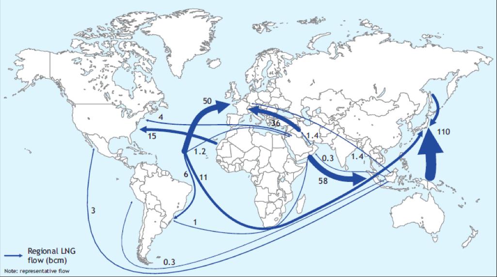 9 Vedlegg Figure 1 Oversikt over global