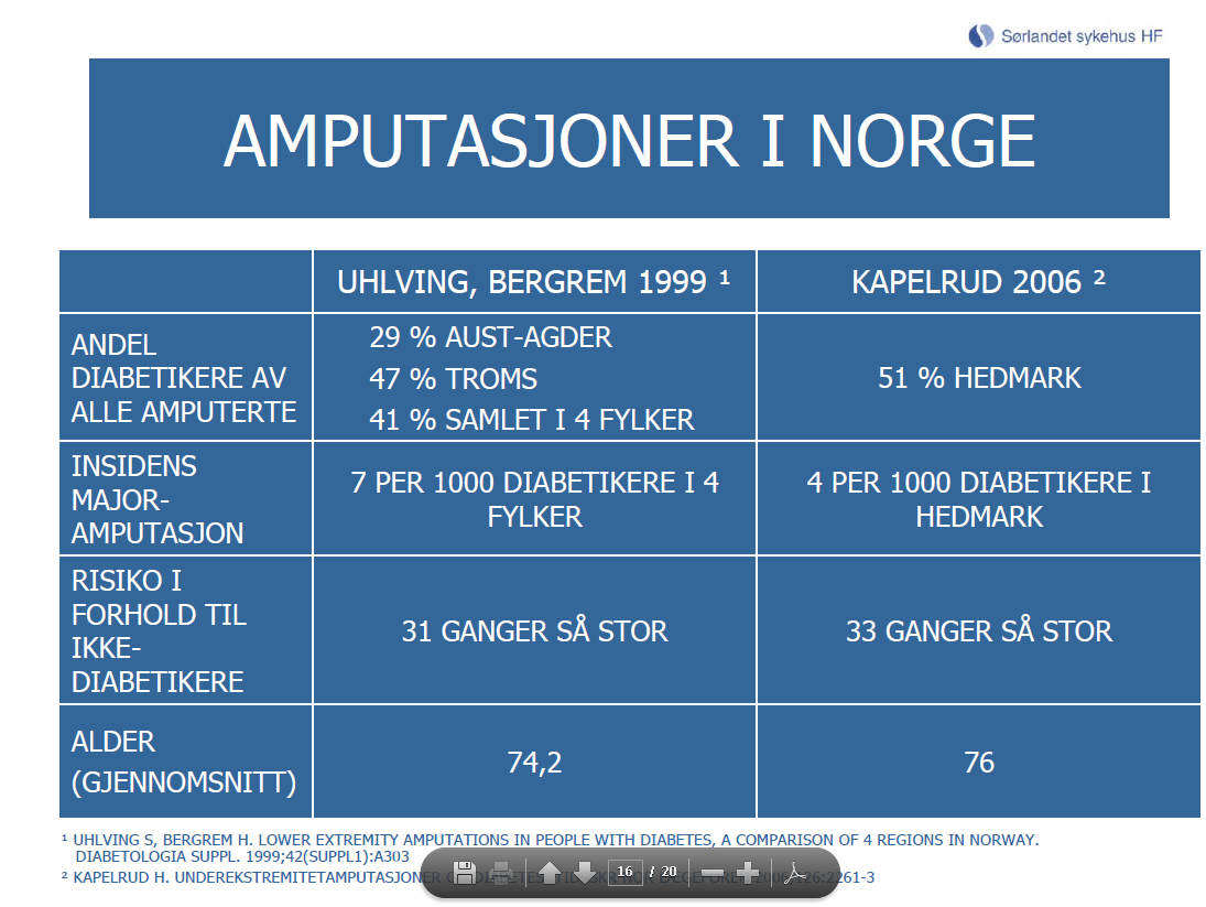 Inneliggende pasienter Ref. Lavery LA, Armstrong DG, Wunderlich RP, et al.