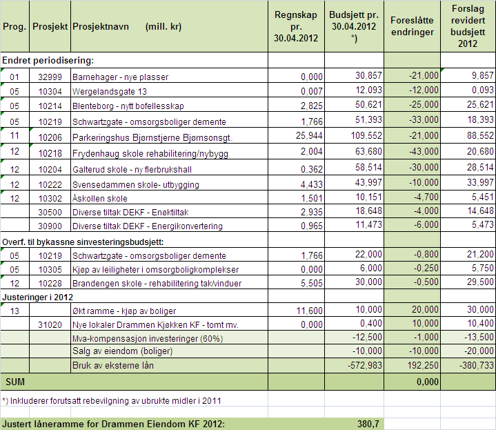 Drammen Eiendom KF