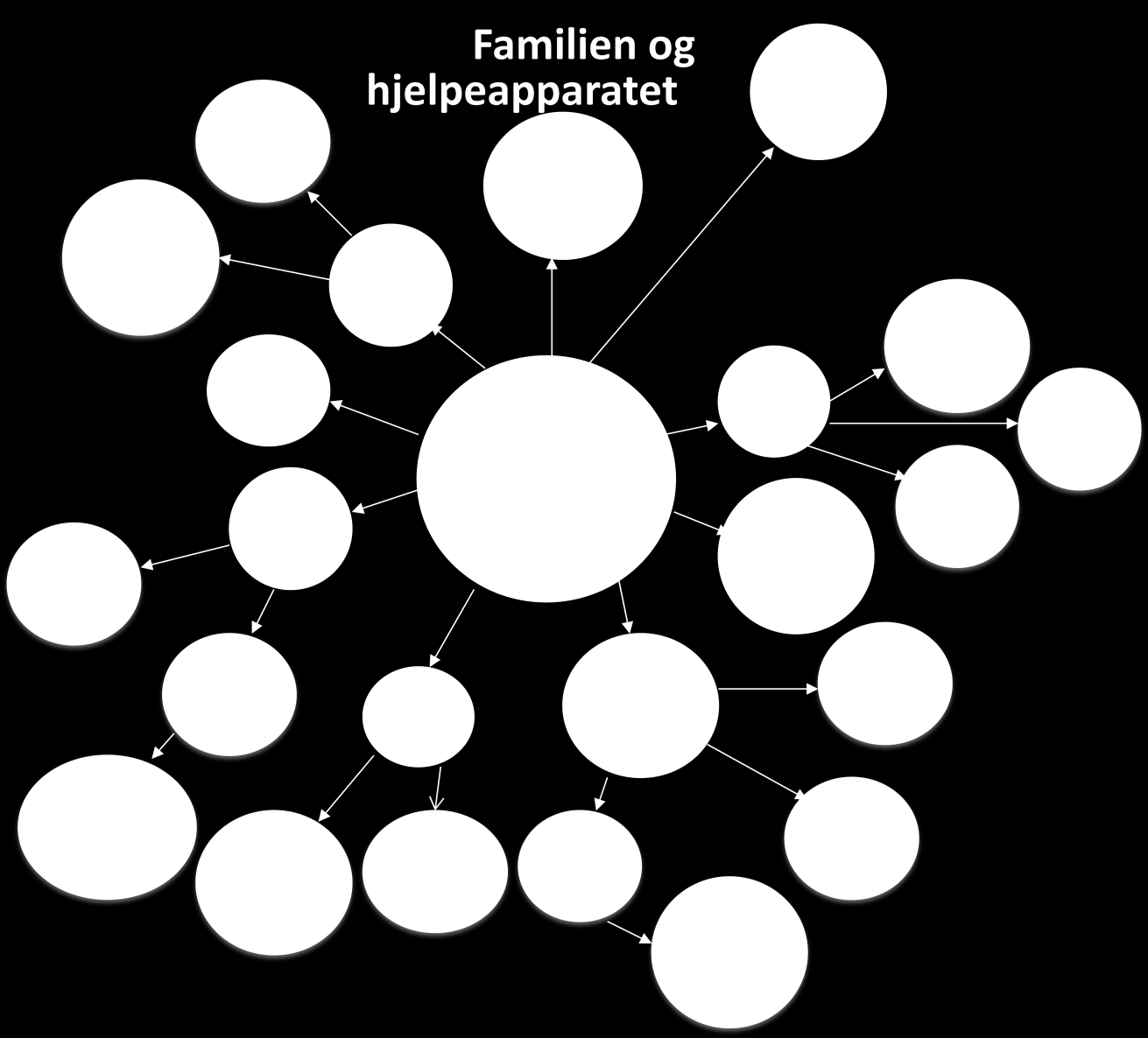 ansvarsområde er i forhold til syn- og hørselsvansker, sosiale og emosjonelle vansker, språk-, tale-, lese- og skrivevansker, sammensatte lærevansker, psykisk utviklingshemming og for