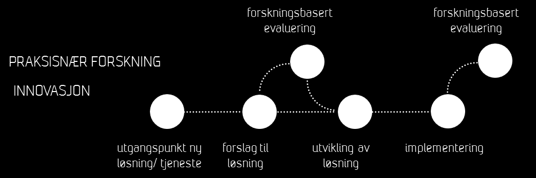 7. Pilotering i Skien Prosjektrapport Pilotering av trygghetsteknologi Praksisnær og forskningsbasert innovasjon Det er etablert et tett og tillitsbasert samarbeid mellom ansatte i tjenesten,