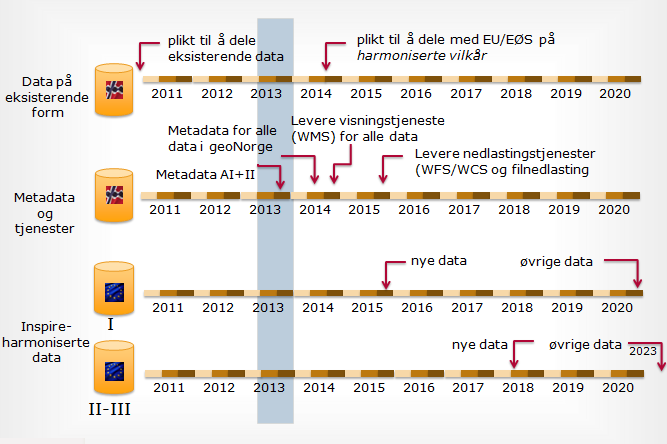 inngå avtale om deling av geodata og tilhørende tjenester med offentlige myndigheter i andre EØSstater, og EU- og EØS-organ. 4.