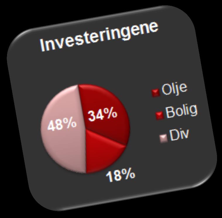 Hvor viktige er investeringene for den økonomiske veksten?