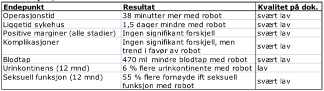 tilpasset robotkirurgi. Dette gir en god helhetlig løsning, hvor midlene som opprinnelig skulle disponeres til hybrid stue istedenfor kan omdisponeres til «hybrid-light» i K8 og angiolab i B2.