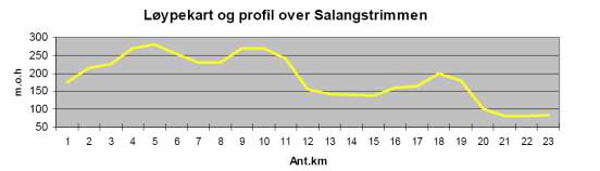 Velkommen