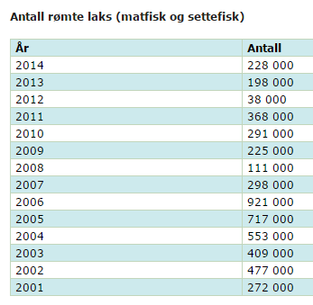 Kunnskap løser rømming Utvikling av NS9415 Teknisk standard stiller krav til