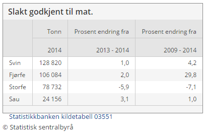 Fra 1975 og til 2015 dvs.