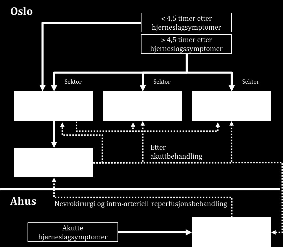 Tittel på rapporten 15 timer samt alle egne sektorpasienter), Lovisenberg Diakonale Sykehus og Diakonhjemmet Sykehus (sektorpasienter > 4.