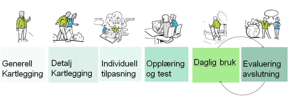 Det er viktig at kommunen tenker gjennom hva som er ønsket med en endring.