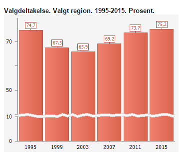 sende brev til kommunen benytte ulike medier til å få oppmerksomhet for sin sak 6.